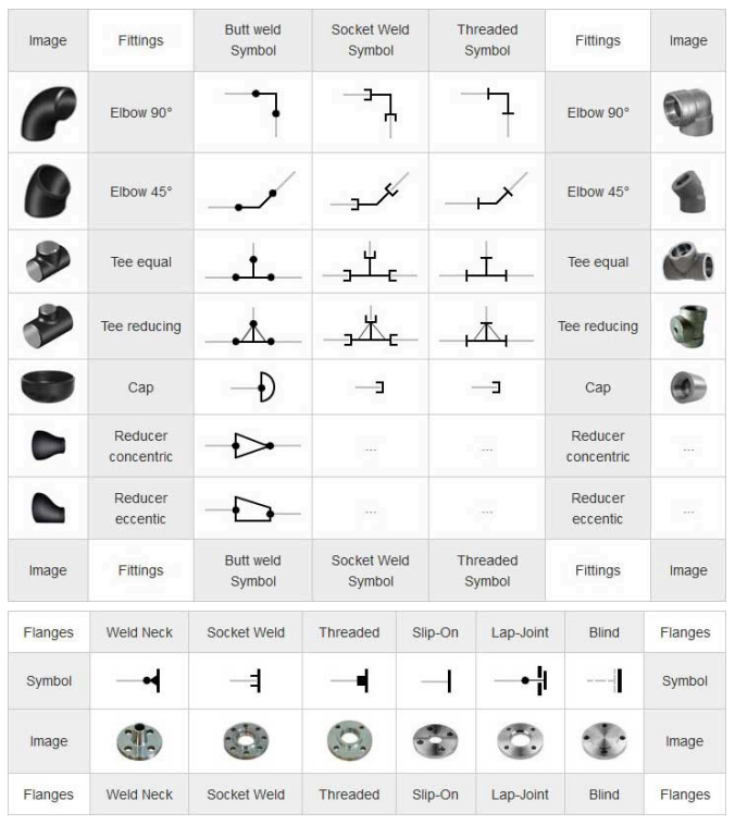 Isometric pipe symbols