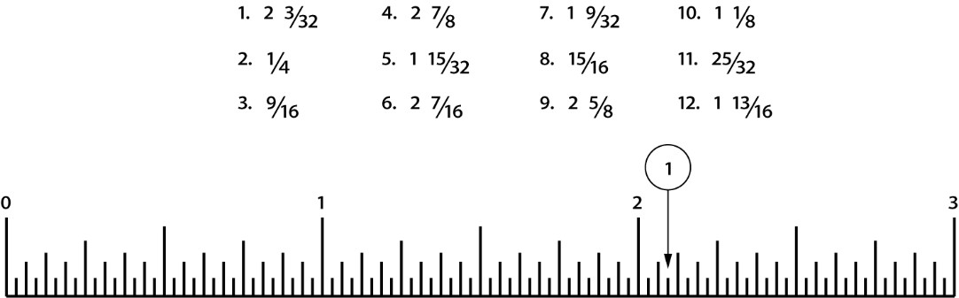 List of fractions and to be located on the scale.