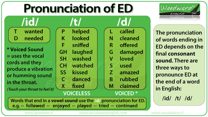ED Pronunciation